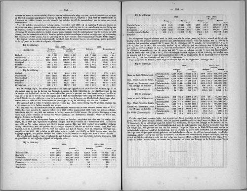 Netherlands Yearbook - 1860_ocr