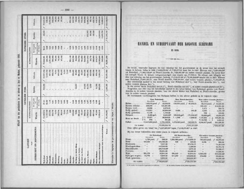 Netherlands Yearbook - 1860_ocr