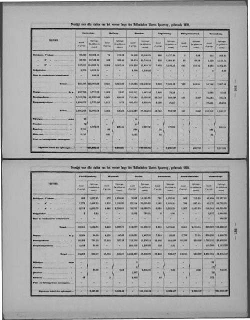 Netherlands Yearbook - 1860_ocr