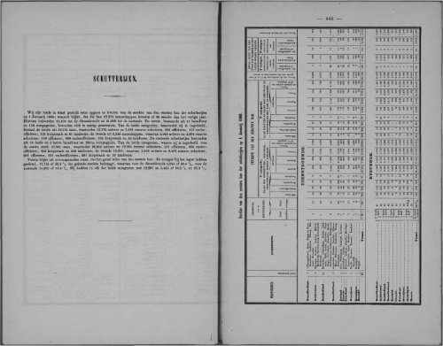 Netherlands Yearbook - 1860_ocr