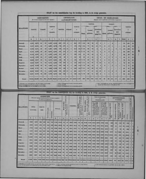 Netherlands Yearbook - 1860_ocr