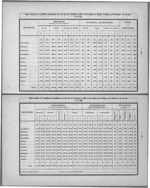 Netherlands Yearbook - 1860_ocr