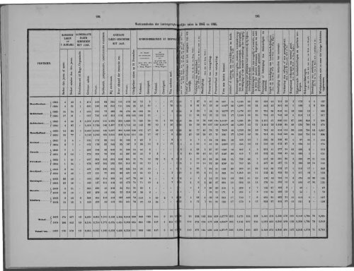 Netherlands Yearbook - 1868_ocr