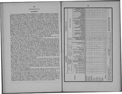 Netherlands Yearbook - 1868_ocr