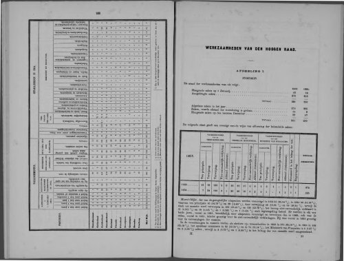 Netherlands Yearbook - 1868_ocr