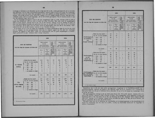 Netherlands Yearbook - 1868_ocr