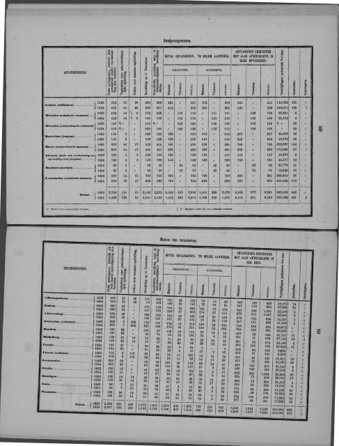 Netherlands Yearbook - 1868_ocr