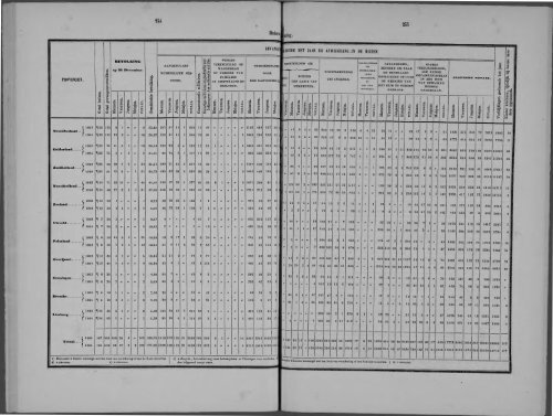 Netherlands Yearbook - 1868_ocr