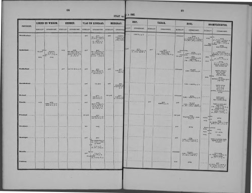 Netherlands Yearbook - 1868_ocr