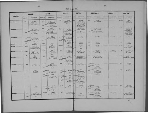 Netherlands Yearbook - 1868_ocr