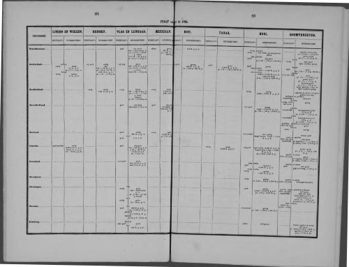 Netherlands Yearbook - 1868_ocr
