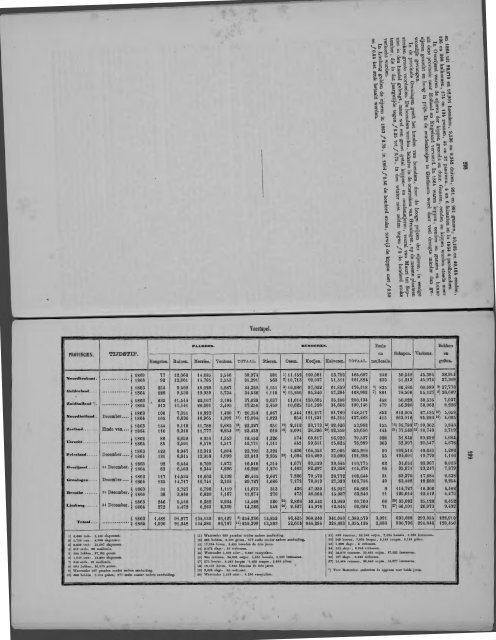 Netherlands Yearbook - 1868_ocr