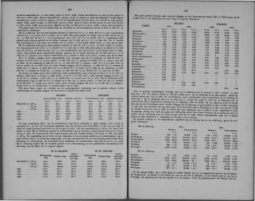 Netherlands Yearbook - 1868_ocr