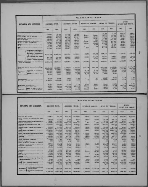 Netherlands Yearbook - 1868_ocr