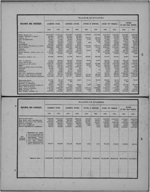 Netherlands Yearbook - 1868_ocr