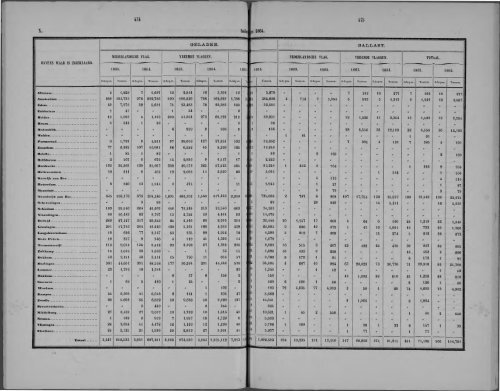 Netherlands Yearbook - 1868_ocr