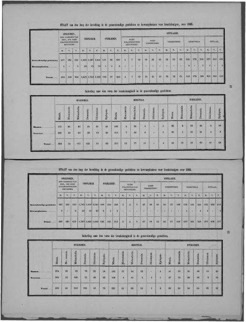 Netherlands Yearbook - 1868_ocr