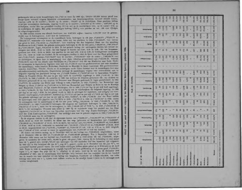 Netherlands Yearbook - 1868_ocr