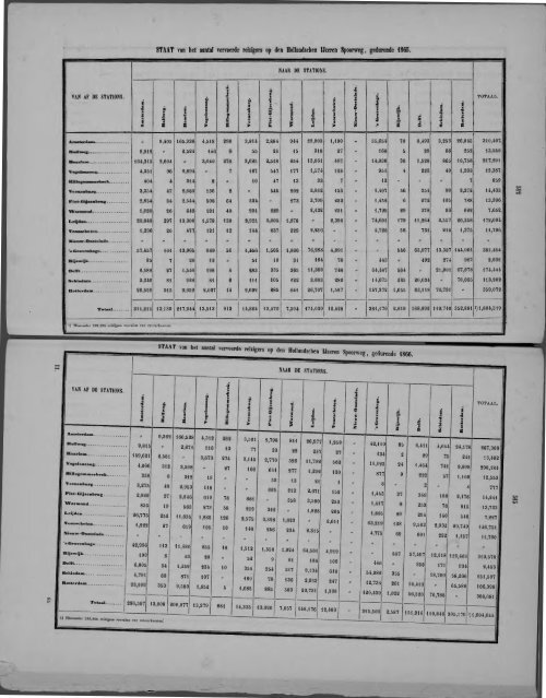 Netherlands Yearbook - 1868_ocr