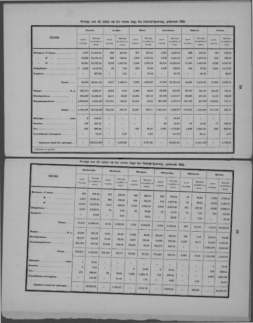 Netherlands Yearbook - 1868_ocr