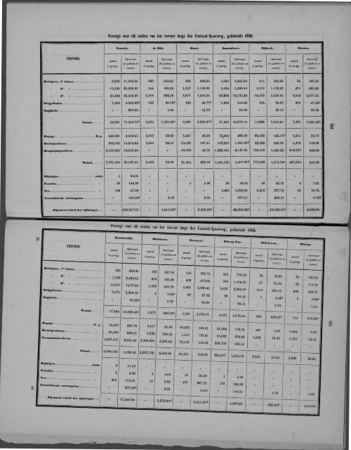 Netherlands Yearbook - 1868_ocr