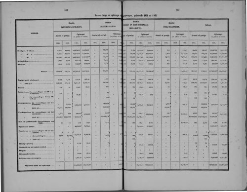 Netherlands Yearbook - 1868_ocr