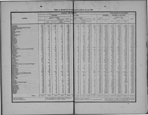 Netherlands Yearbook - 1868_ocr