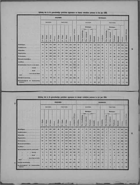 Netherlands Yearbook - 1868_ocr