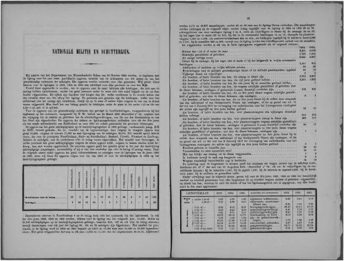 Netherlands Yearbook - 1868_ocr