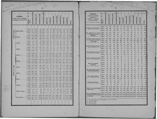 Netherlands Yearbook - 1868_ocr