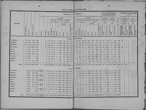 Netherlands Yearbook - 1868_ocr