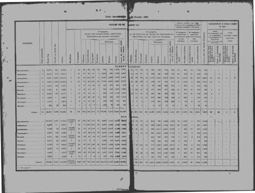 Netherlands Yearbook - 1868_ocr
