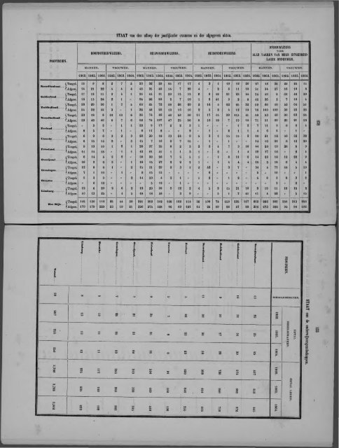 Netherlands Yearbook - 1868_ocr