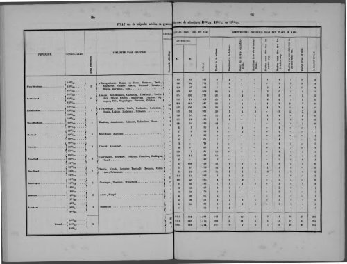 Netherlands Yearbook - 1868_ocr