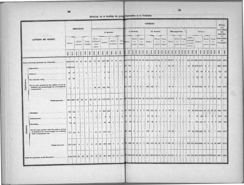 Netherlands Yearbook - 1868_ocr