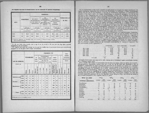 Netherlands Yearbook - 1868_ocr