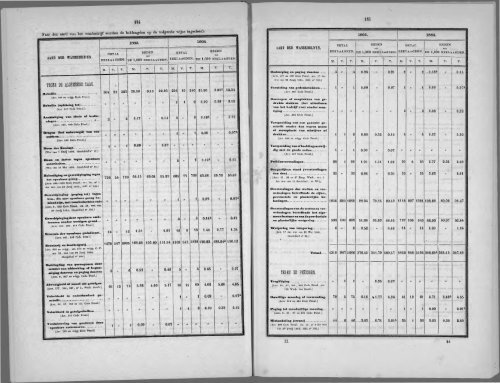 Netherlands Yearbook - 1868_ocr