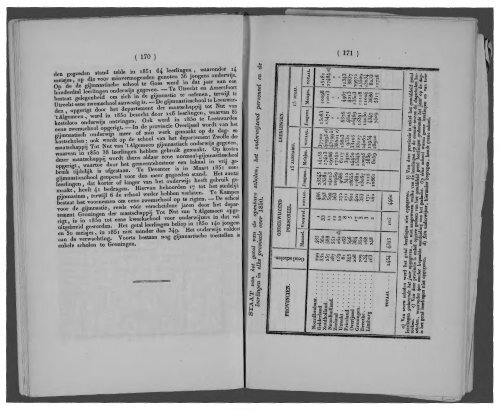 Netherlands Yearbook - 1852_ocr