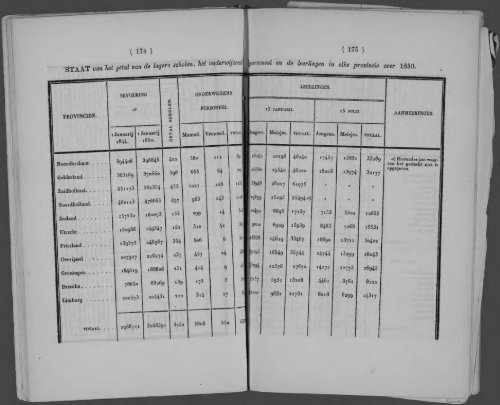 Netherlands Yearbook - 1852_ocr