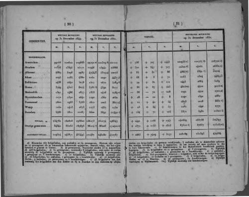 Netherlands Yearbook - 1852_ocr