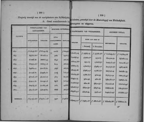 Netherlands Yearbook - 1852_ocr