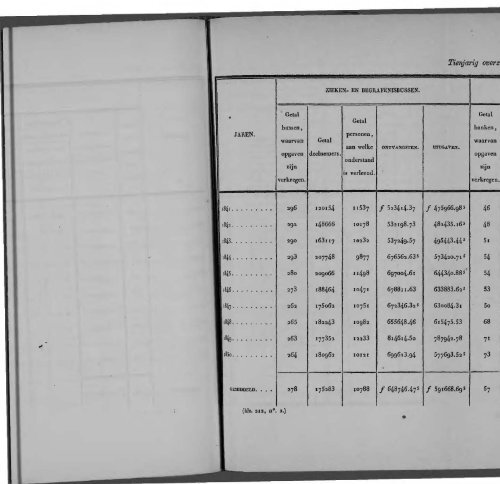 Netherlands Yearbook - 1852_ocr