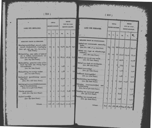 Netherlands Yearbook - 1852_ocr