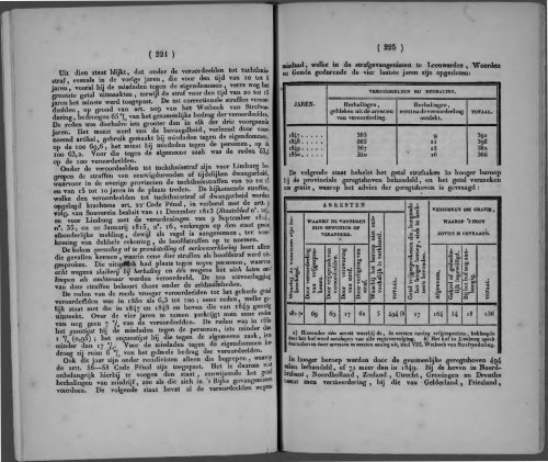 Netherlands Yearbook - 1852_ocr