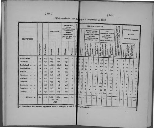 Netherlands Yearbook - 1852_ocr