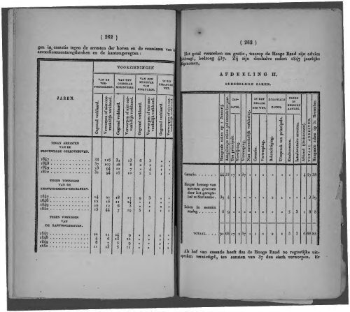 Netherlands Yearbook - 1852_ocr