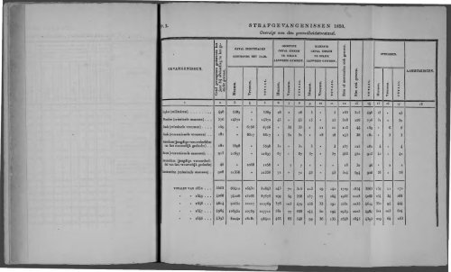 Netherlands Yearbook - 1852_ocr