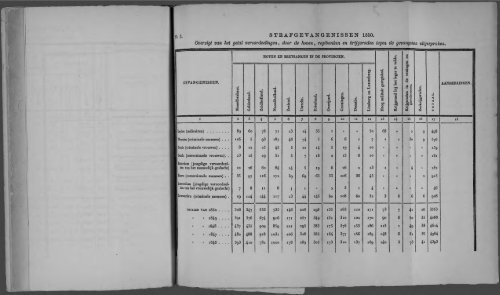 Netherlands Yearbook - 1852_ocr