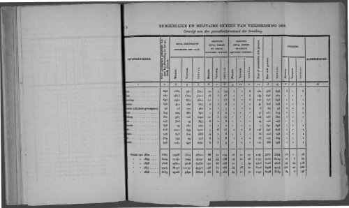 Netherlands Yearbook - 1852_ocr