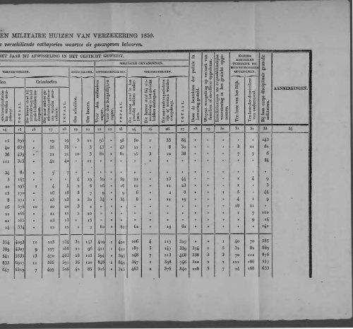 Netherlands Yearbook - 1852_ocr